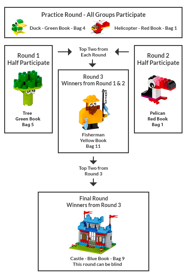 Sample Bracket